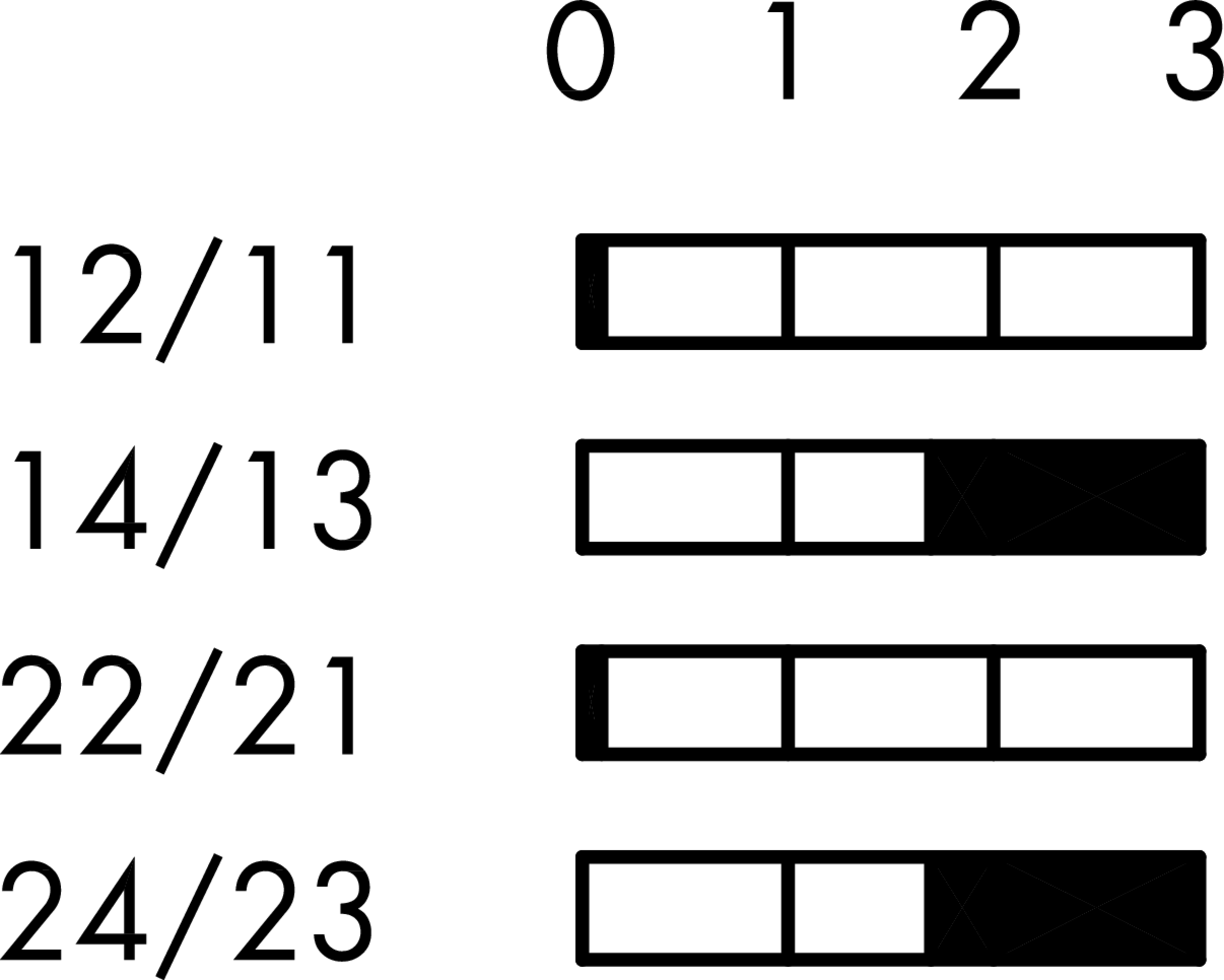 Schaltwegediagramm BZ_494