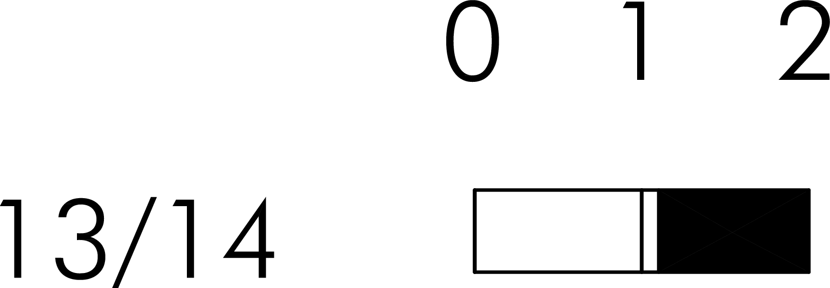 Schaltwegediagramm PTSI