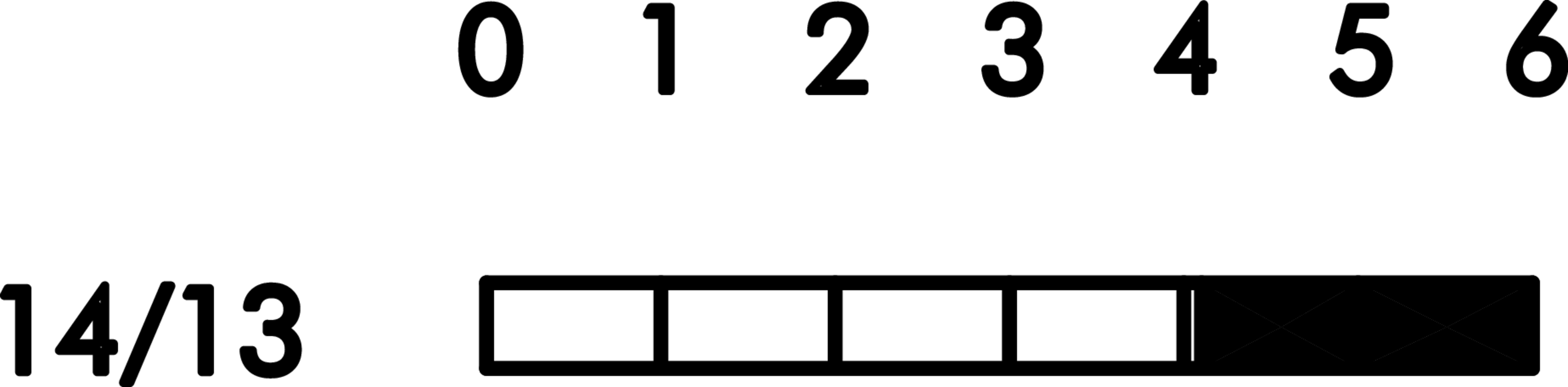 Schaltwegediagramm ATI