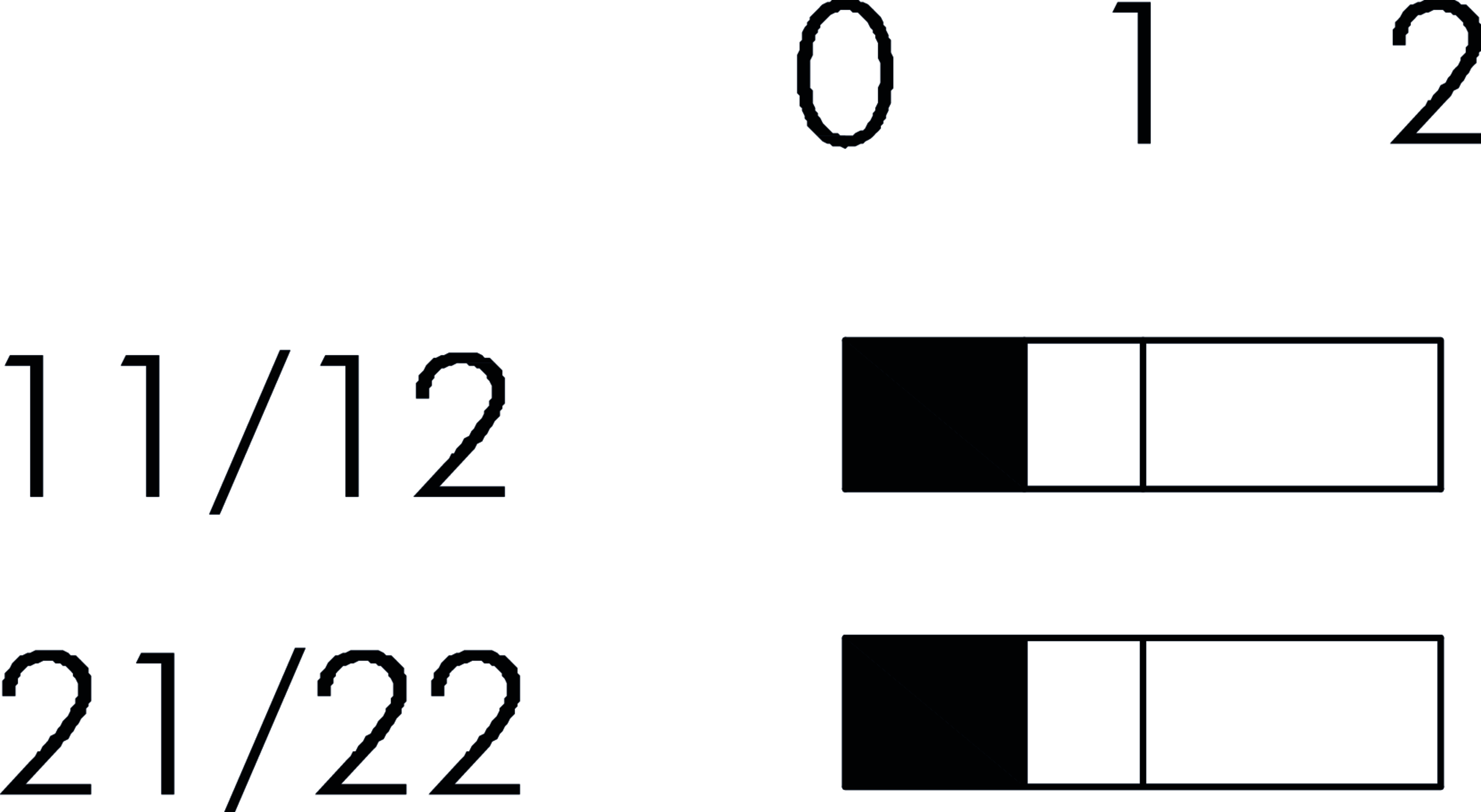 Schaltwegediagramm FRTFLOO