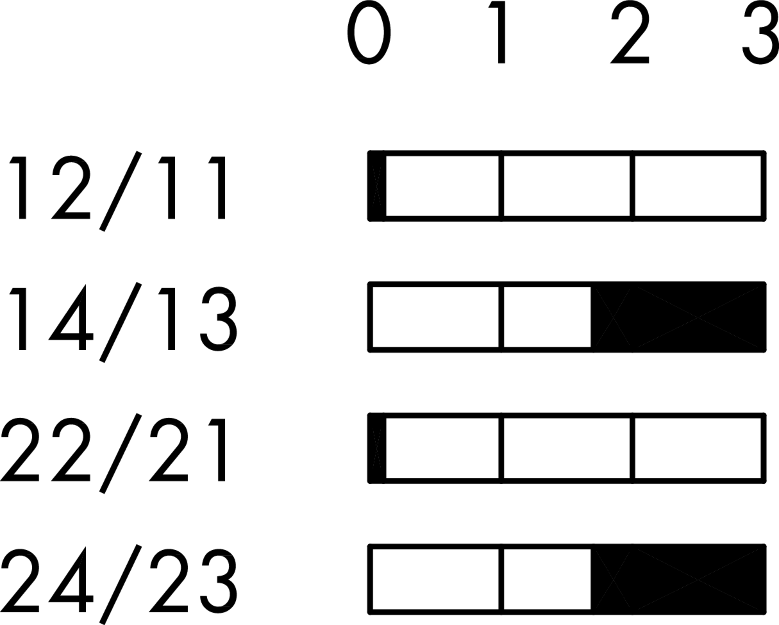 Schaltwegediagramm BZL_439_AU