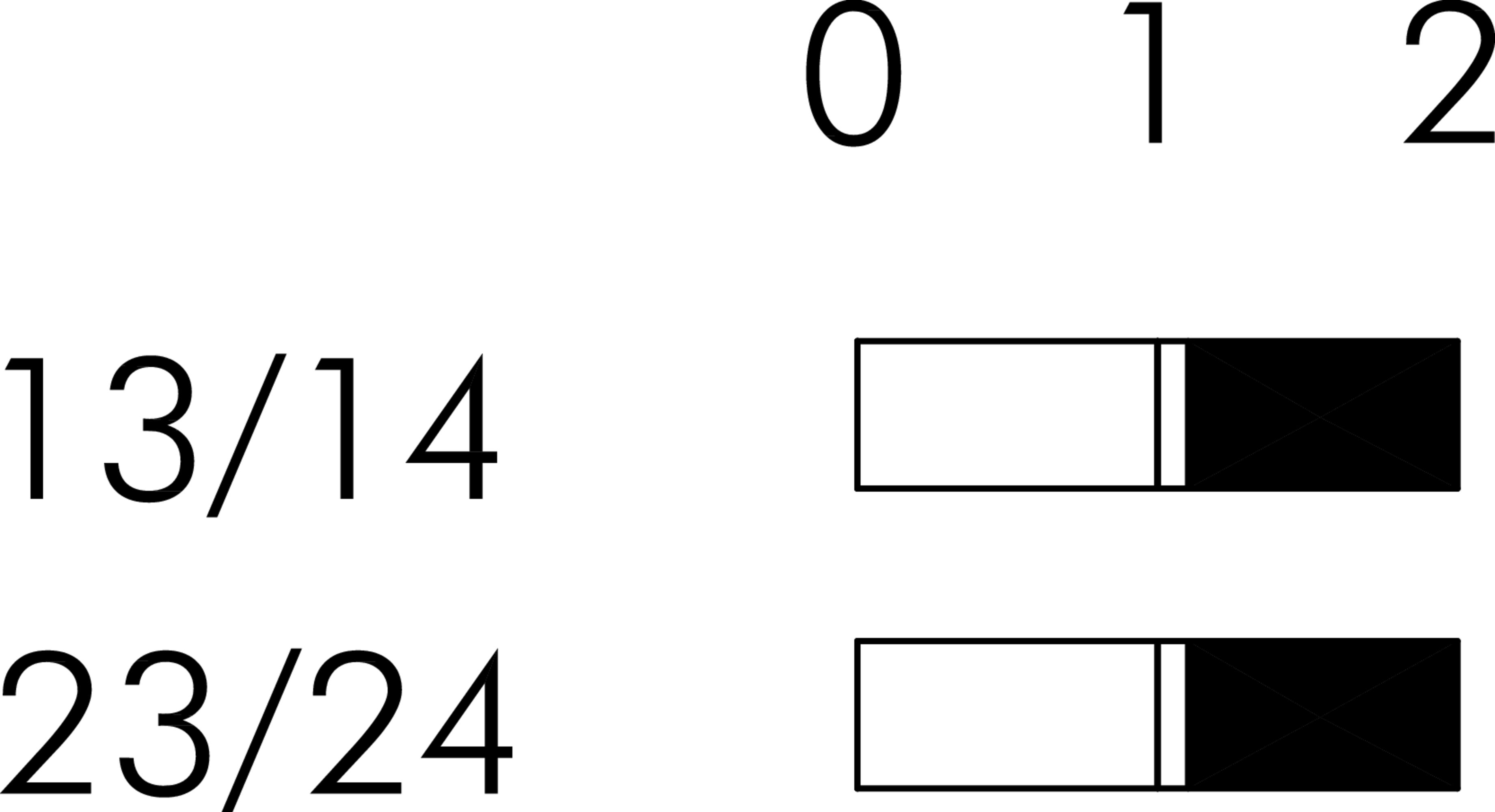 Schaltwegediagramm STII