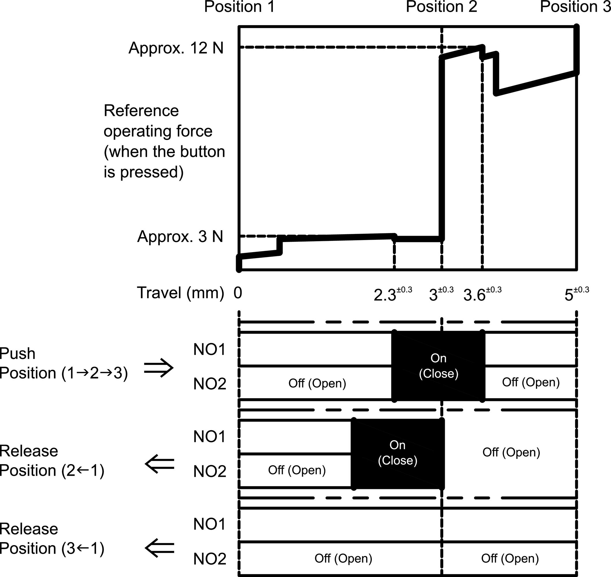 Schaltwegediagramm SVAZU_C002