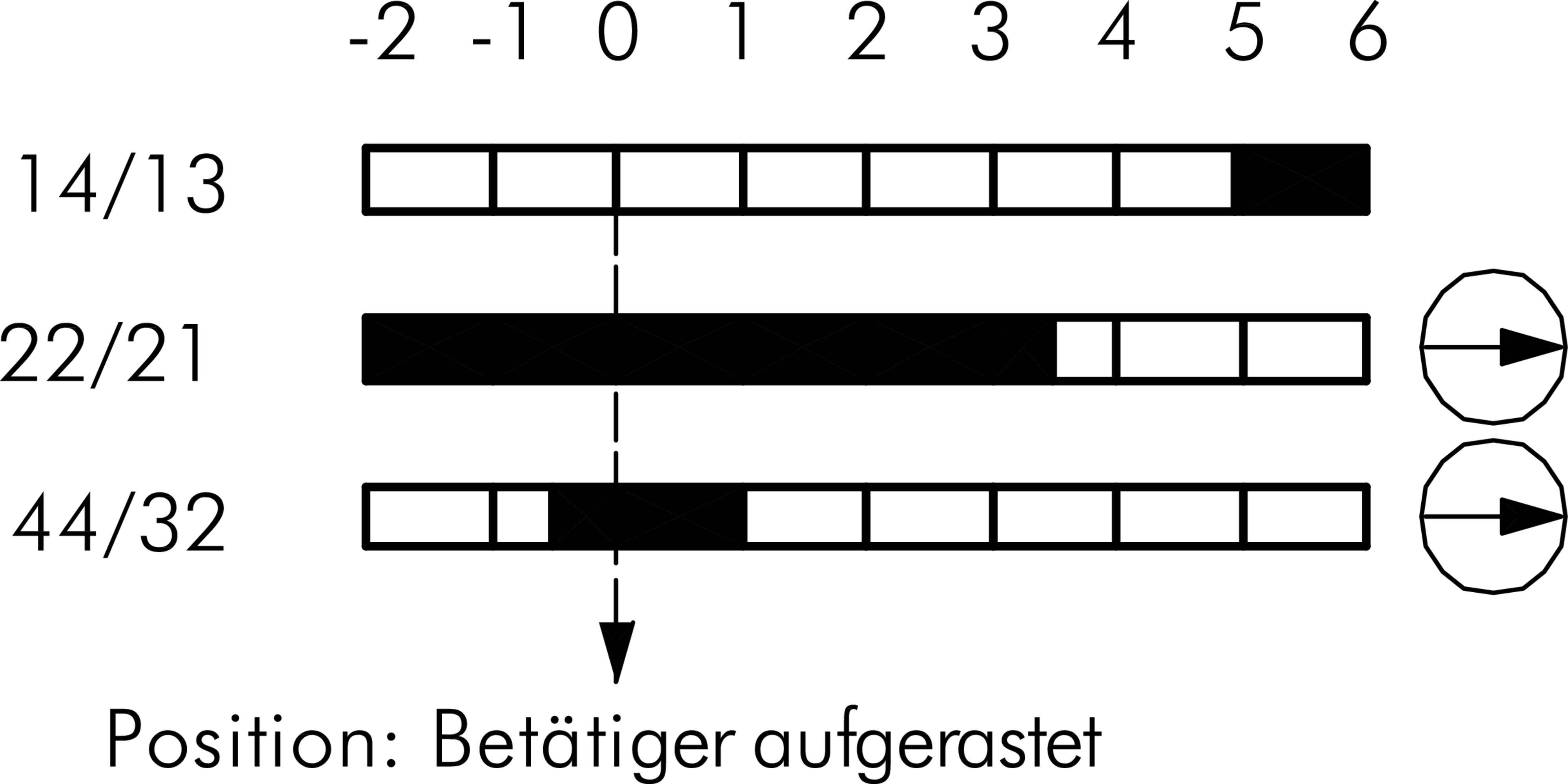 Schaltwegediagramm AZOSOI_AU