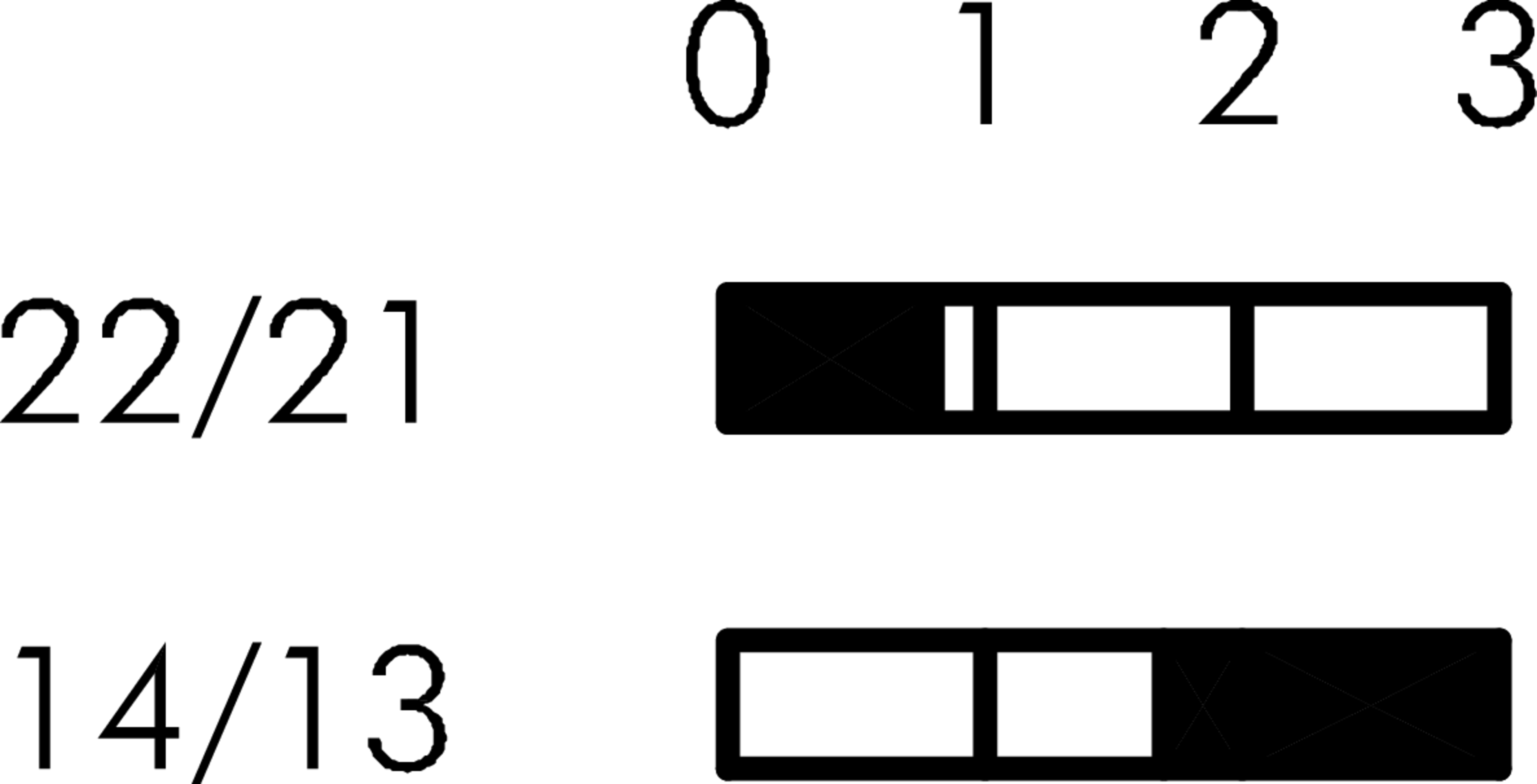 Schaltwegediagramm BFLK