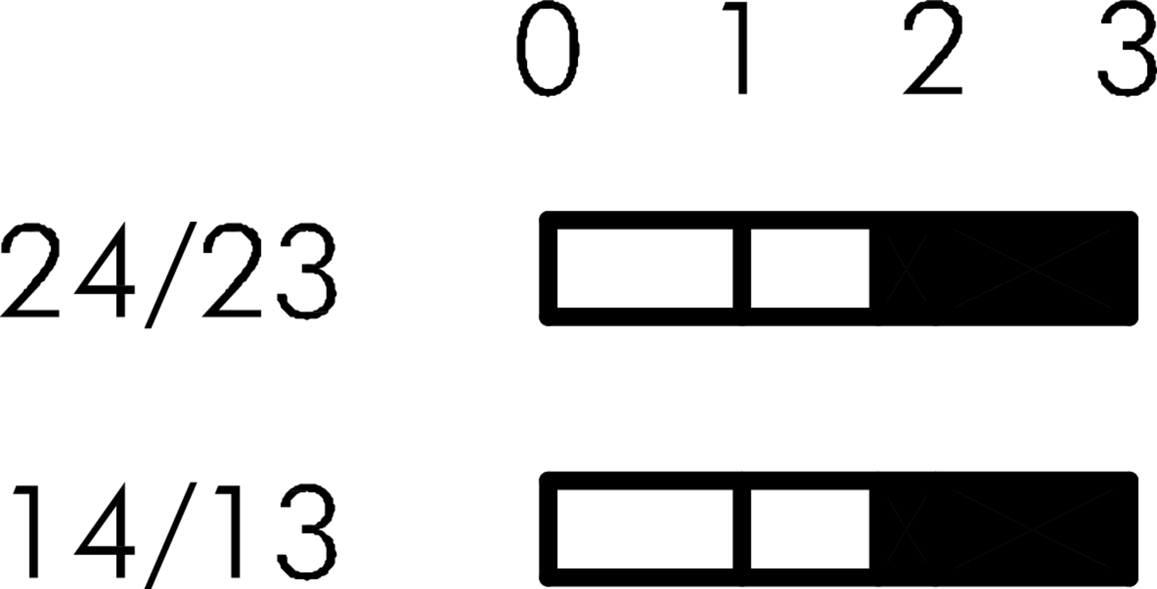 Schaltwegediagramm BFLI
