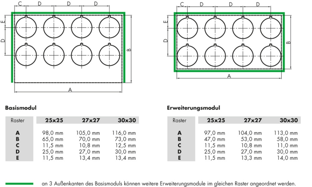 Montage Standard Module Sur cette photo, on peut voir le montage des modules standard.