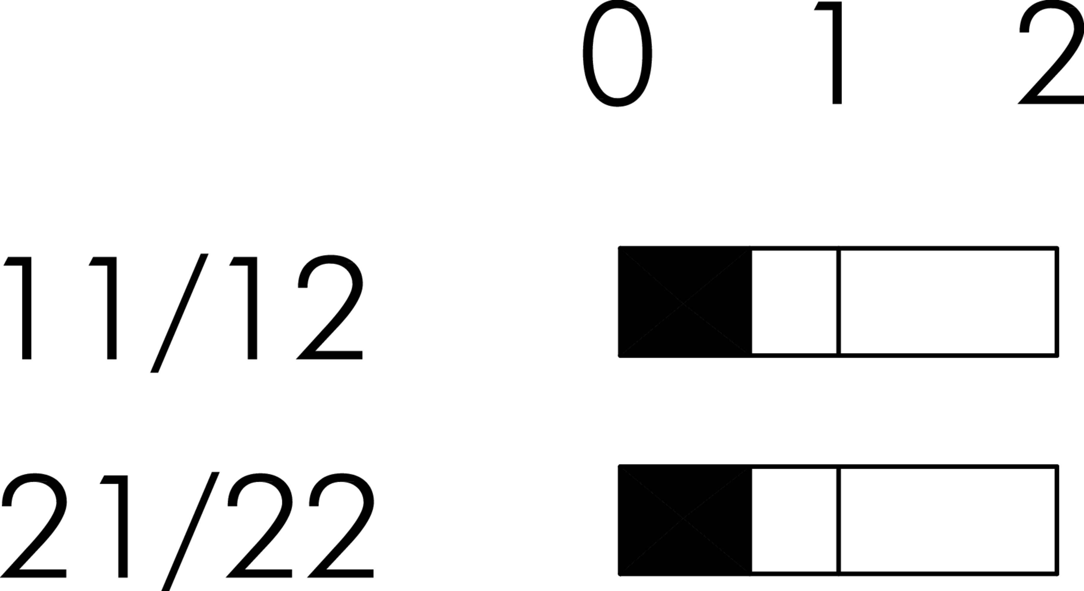 Schaltwegediagramm PTSLOO