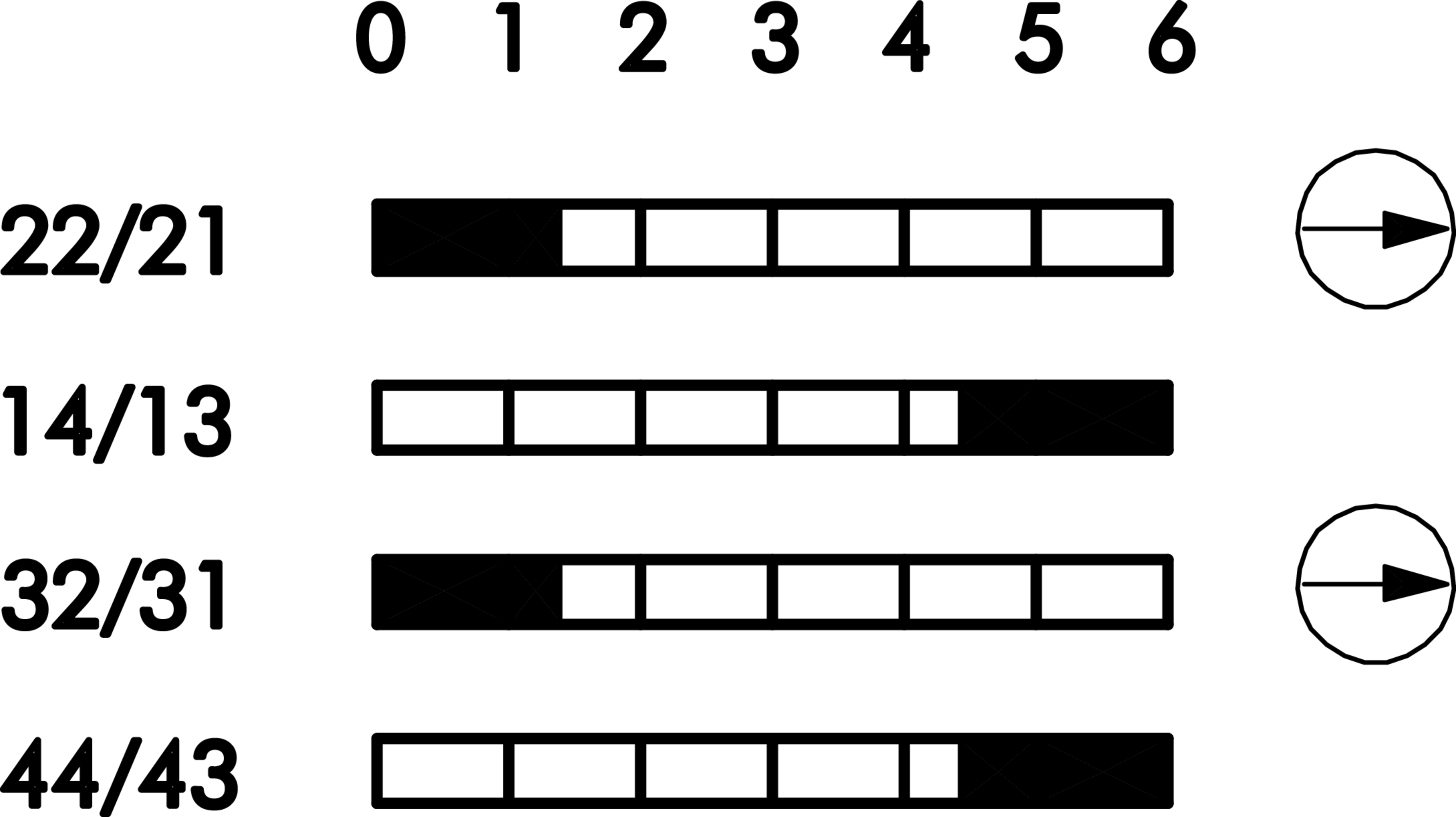 Schaltwegediagramm AFL2