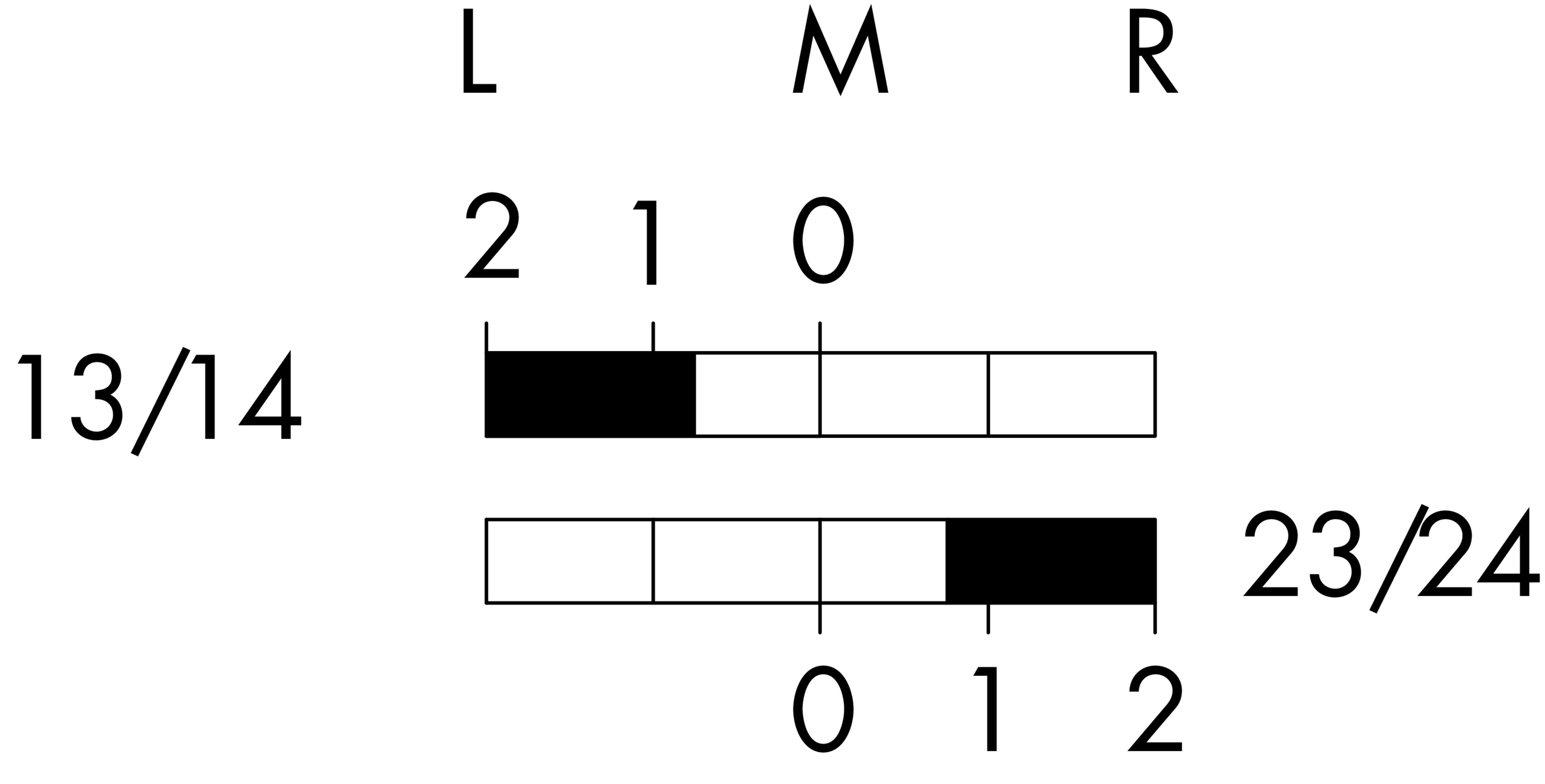 Schaltwegediagramm SWCII