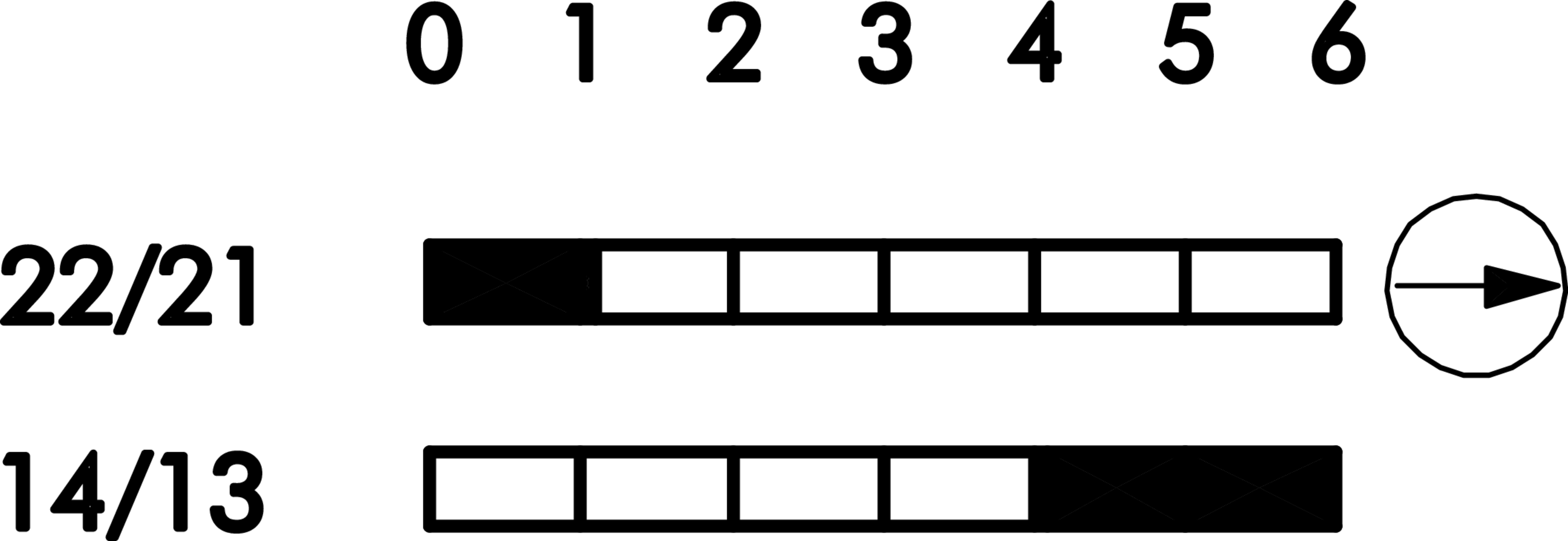 Schaltwegediagramm AFL