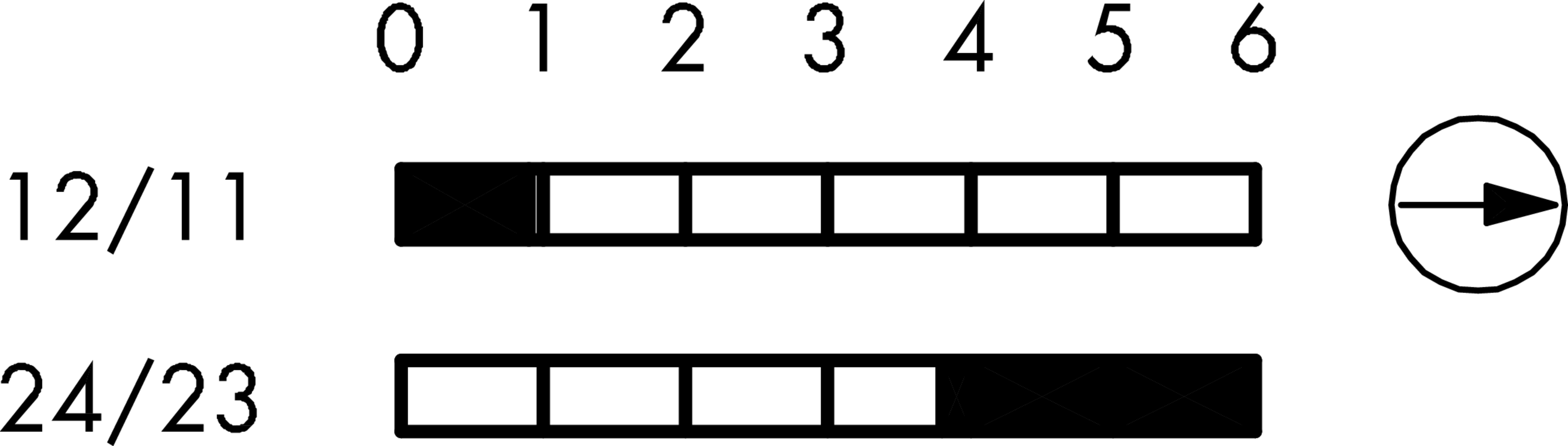 Schaltwegediagramm ETR