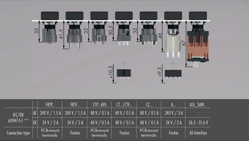QUARTRON® pushbuttons from SCHLEGEL