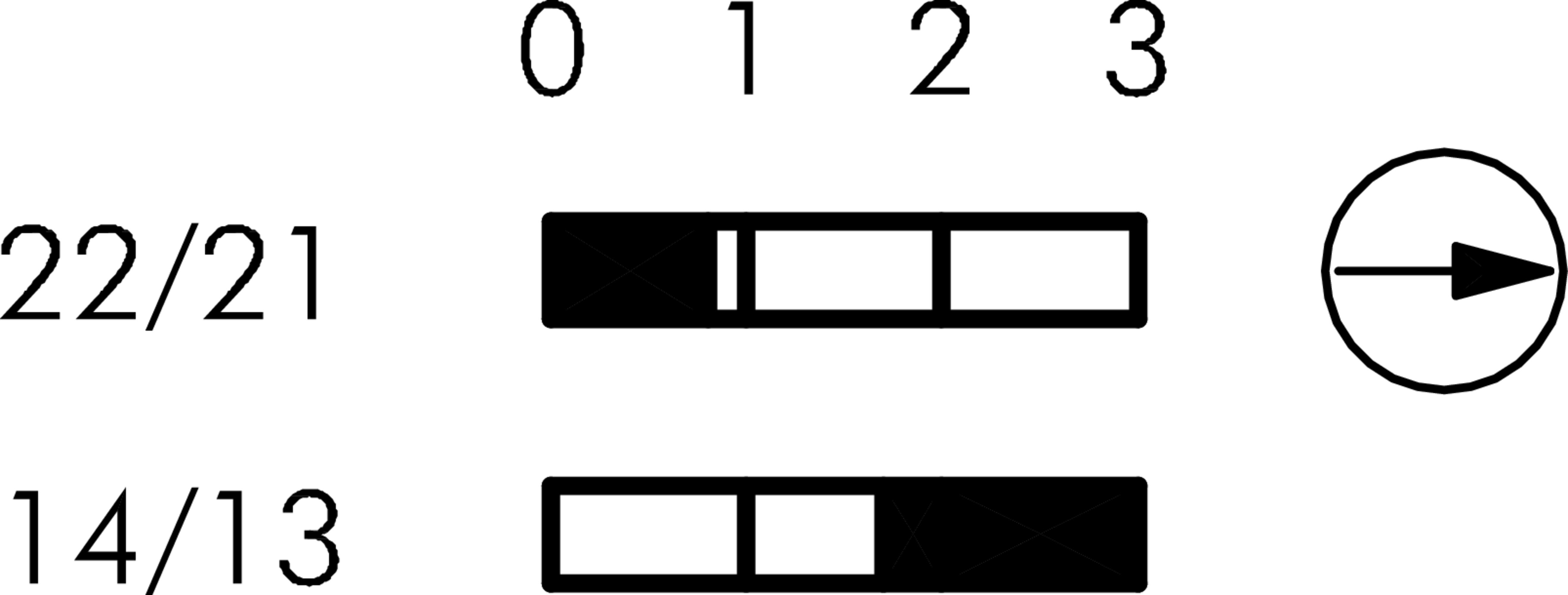Schaltwegediagramm BZOIK