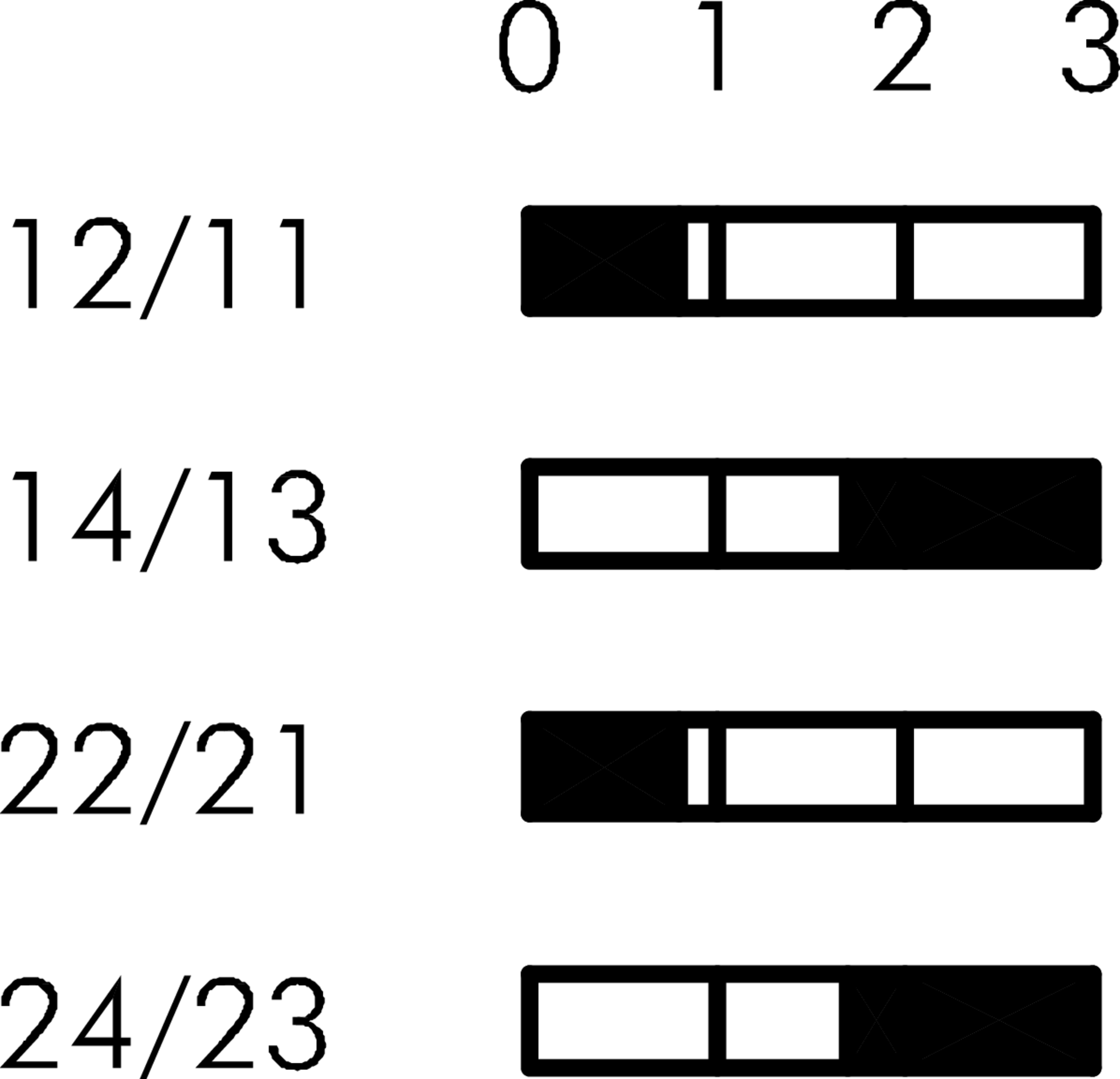 Schaltwegediagramm BF_439