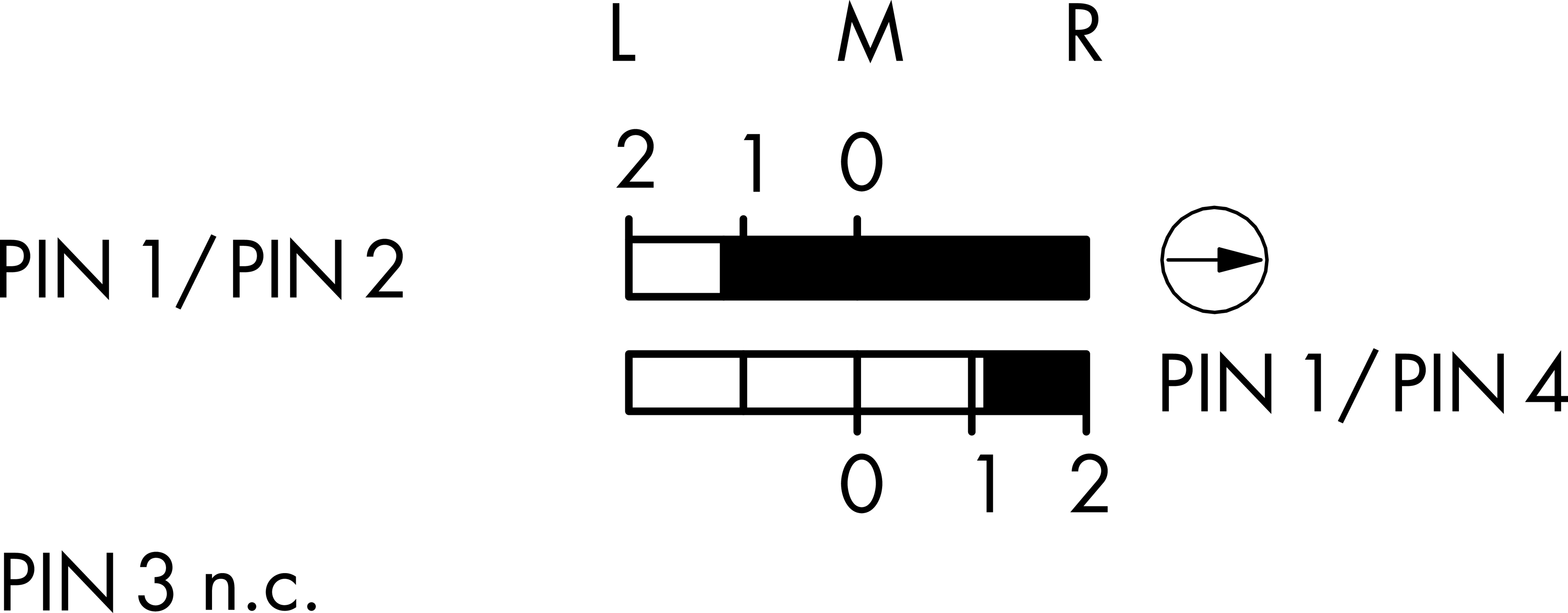 Schaltwegediagramm SWBOI_M01