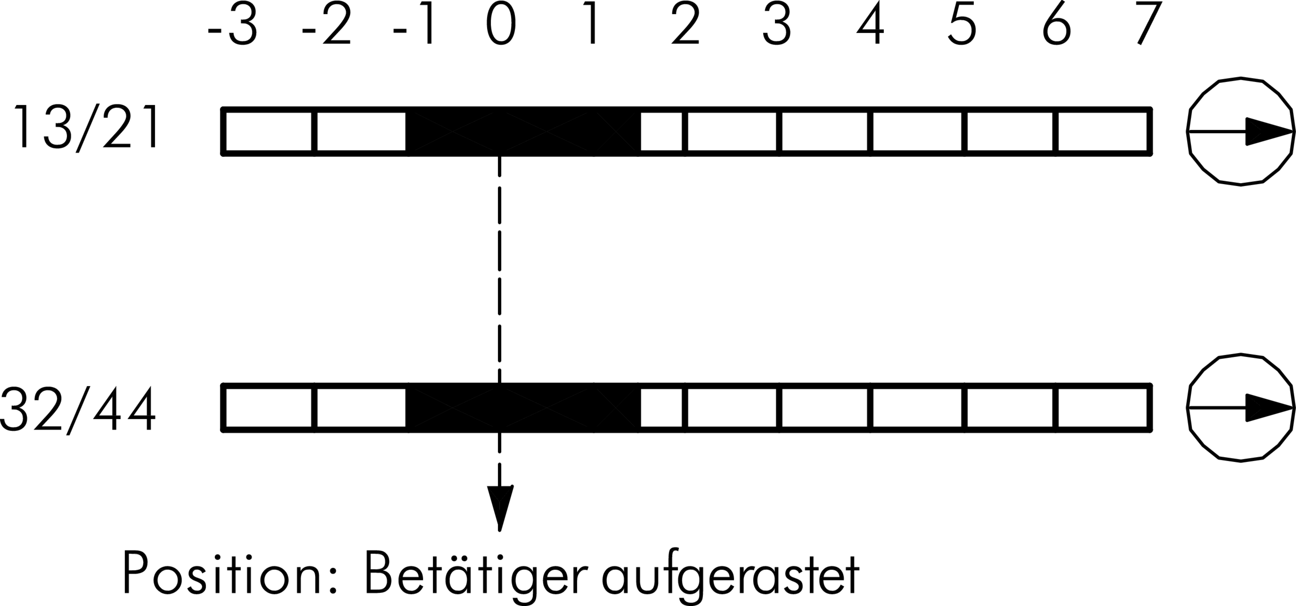 Schaltwegediagramm AZSOSO_AU