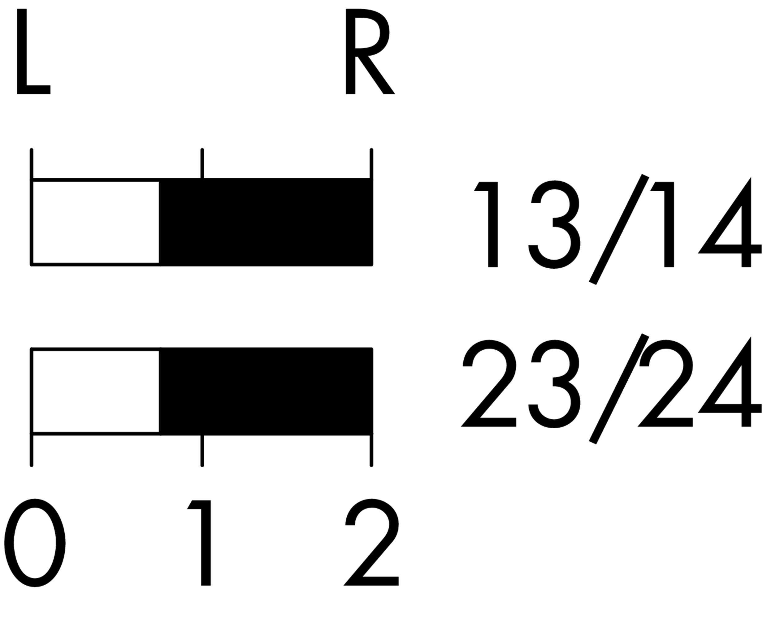 Schaltwegediagramm SSSA14II