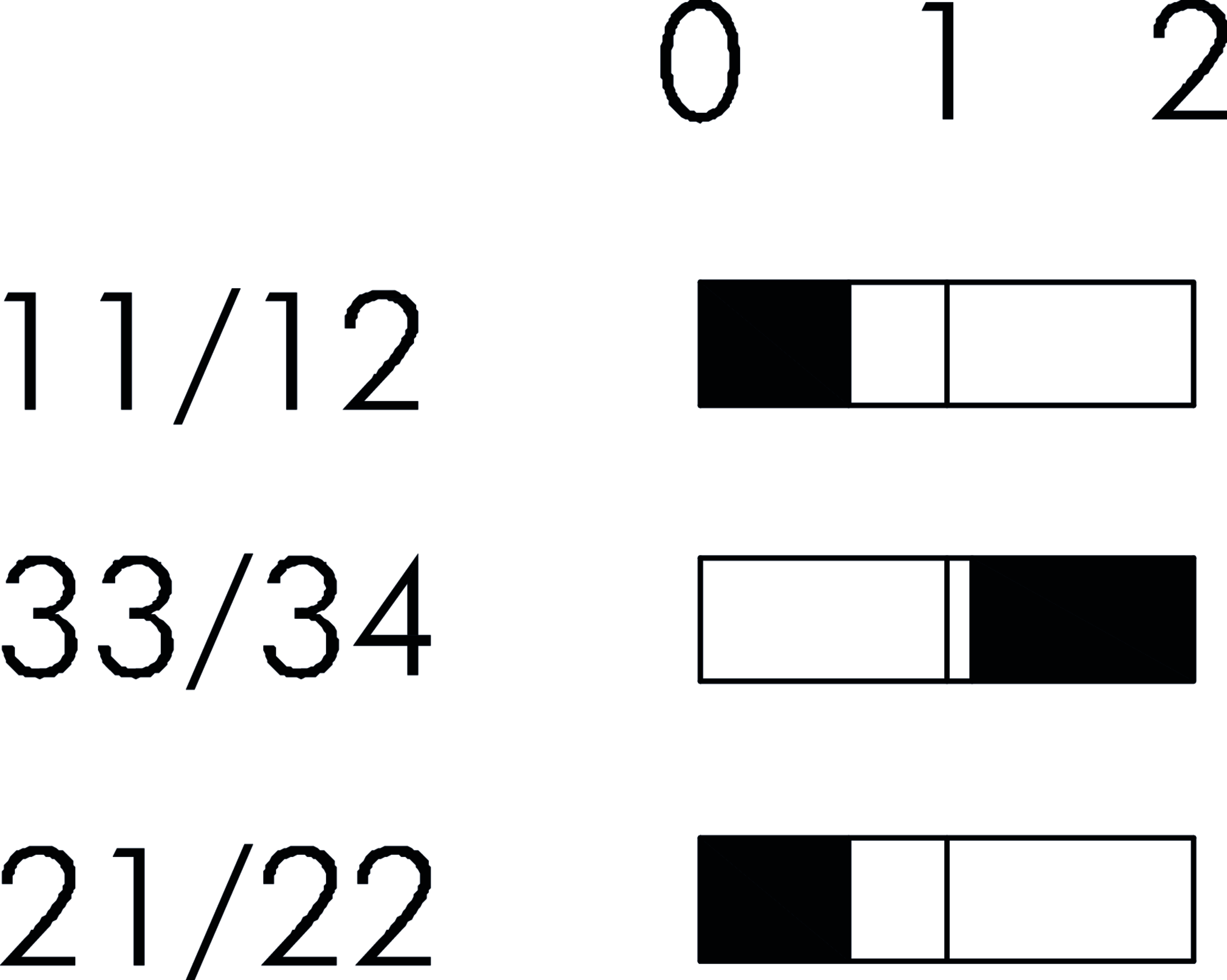 Schaltwegediagramm FRTFOOI