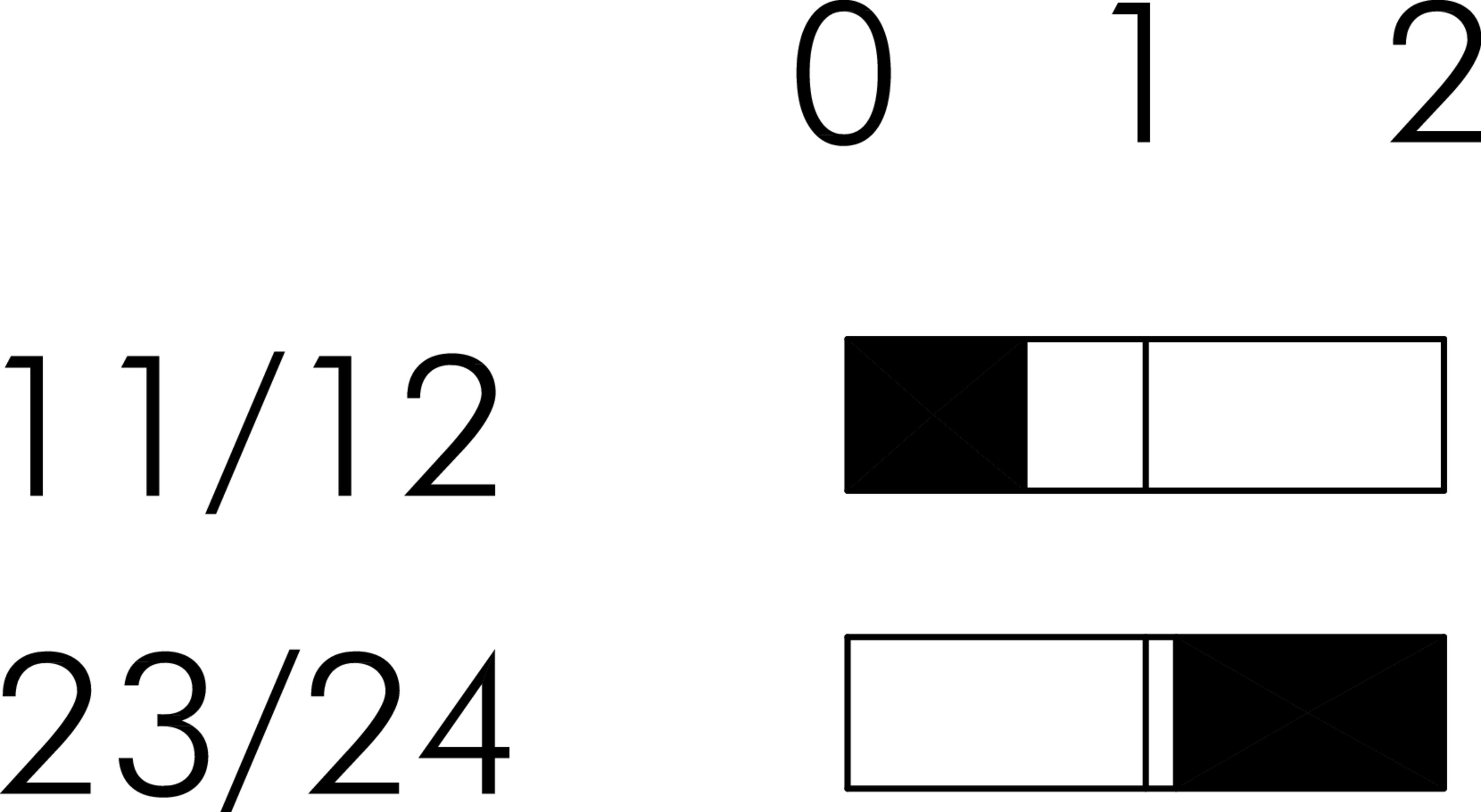 Schaltwegediagramm FRTFOI