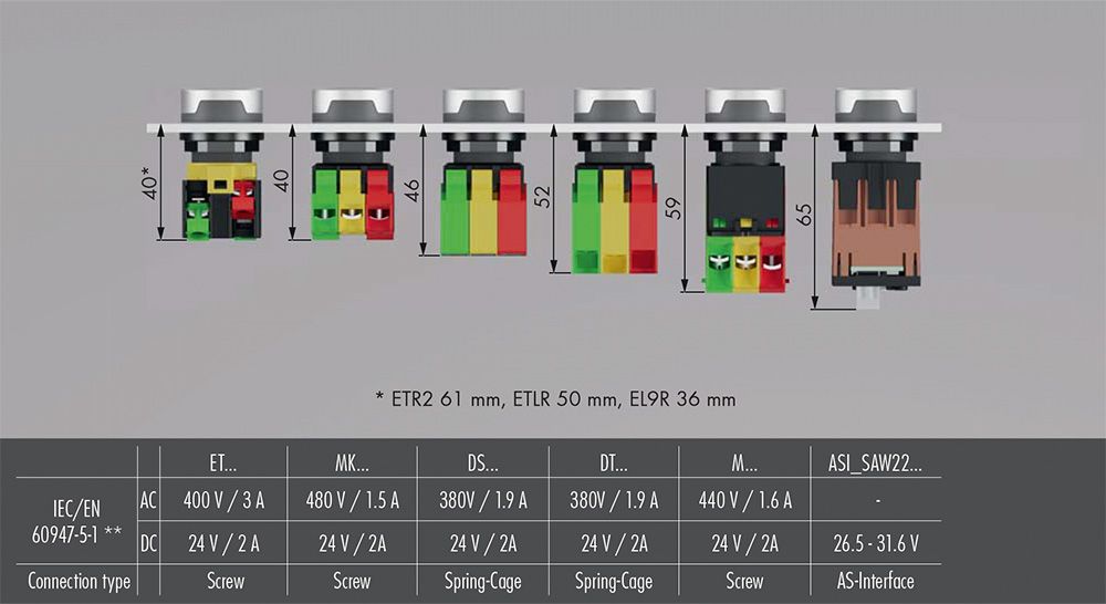 RONDEX-M selector switch from SCHLEGEL