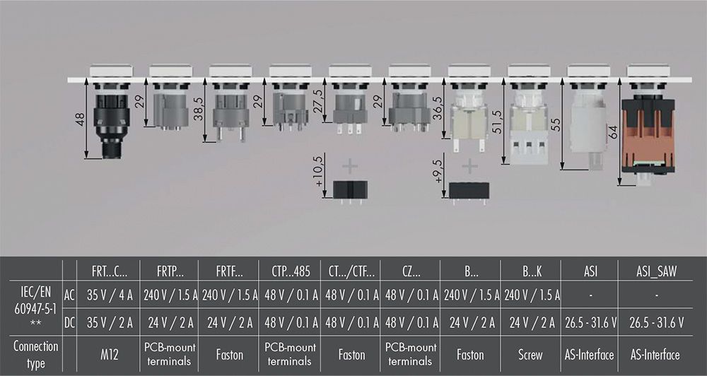 OKTRON®-R pushbuttons and switches from SCHLEGEL